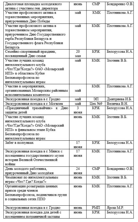 План работы профсоюзной организации на 2023 год