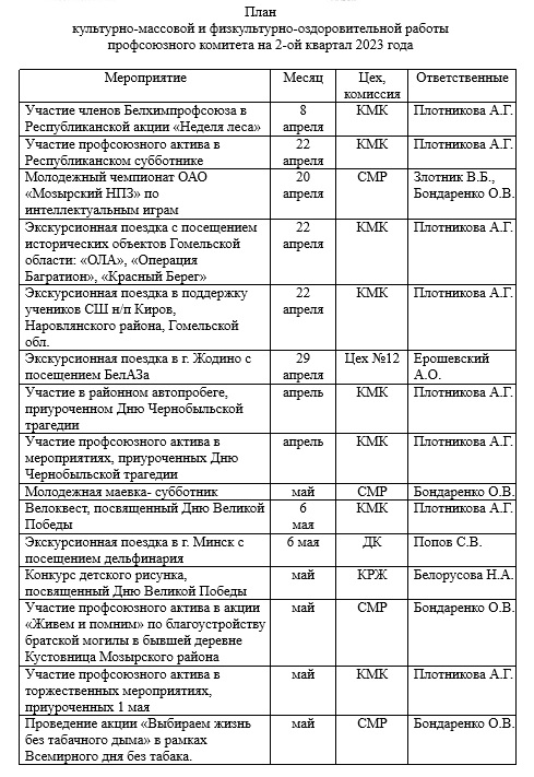 План работы профсоюзной организации на 2023 год