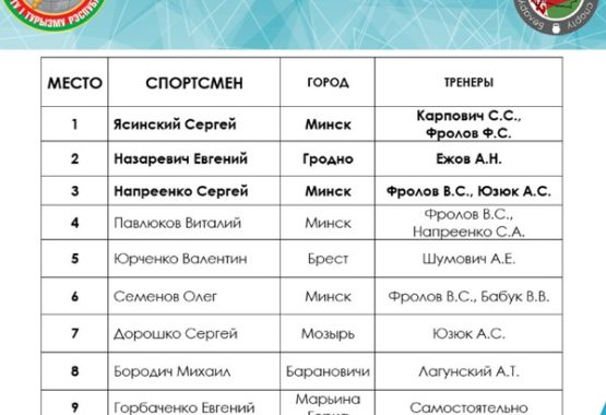 Рейтинг федерации гиревого спорта Республики Беларусь