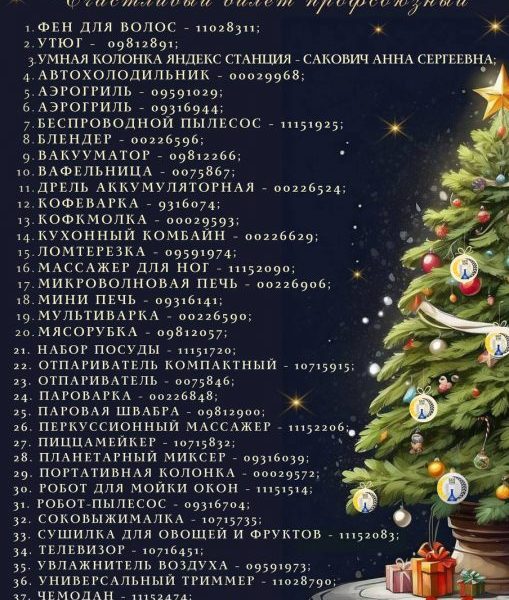 Итоги розыгрыша призов